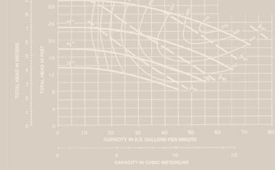 Pump Curve Pic